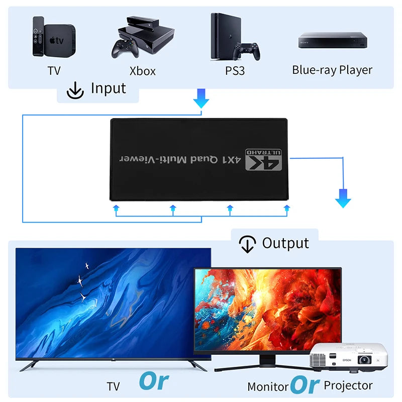 4K HDMI Multiviewer Switch - 4 Inputs to 1 Display