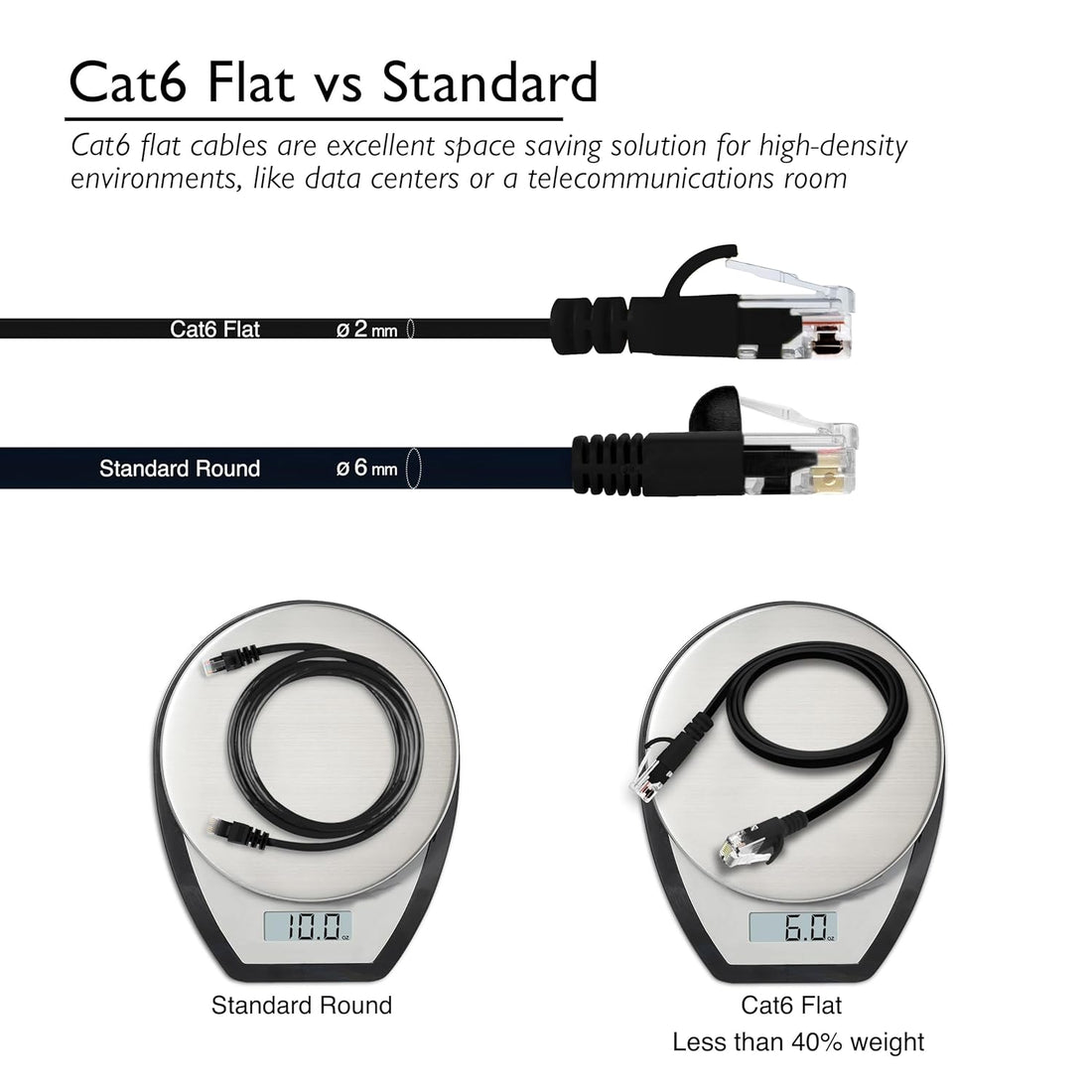 Cat6 Ethernet Network Cable / Adapter