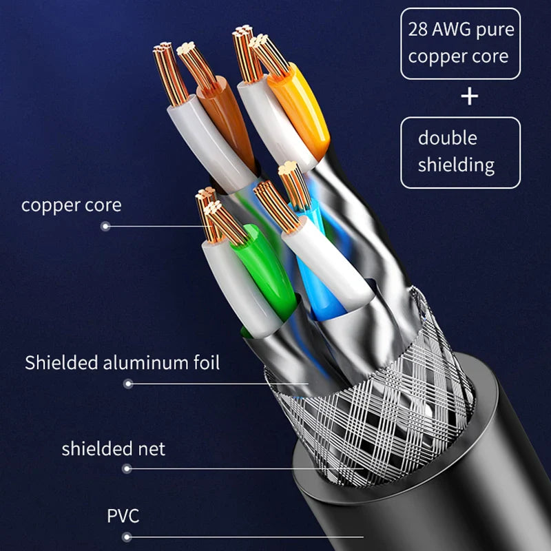 Cat8 Ethernet Network Cable / Adapter