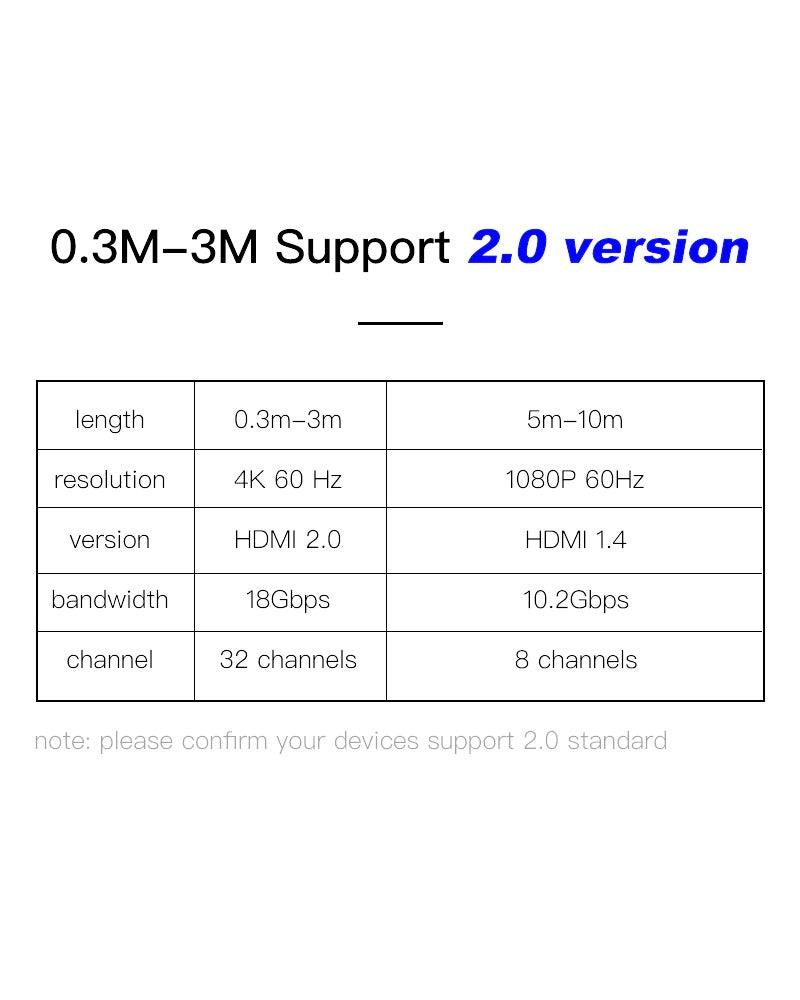 HDMI 2.0 High-Speed Cable - 4K