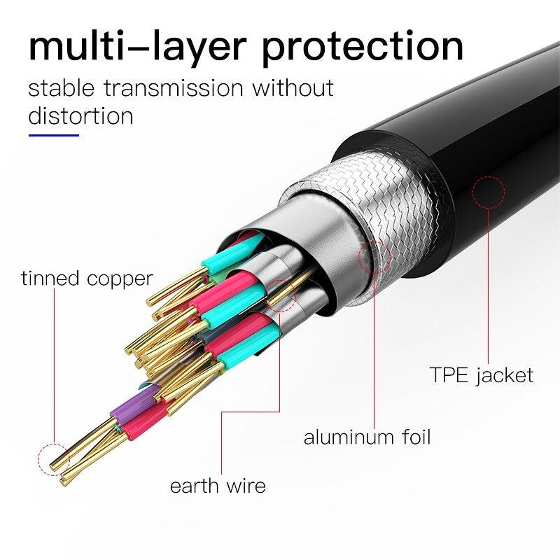 HDMI 2.0 High-Speed Cable - 4K