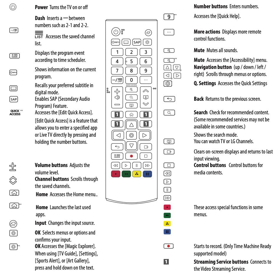 LG AKB76037601 Smart TV IR Remote Control - AKB76037601