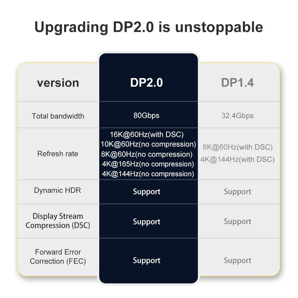 DisplayPort to HDMI 4K Adapter Cable