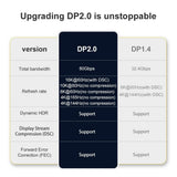 DisplayPort to HDMI 4K Adapter Cable