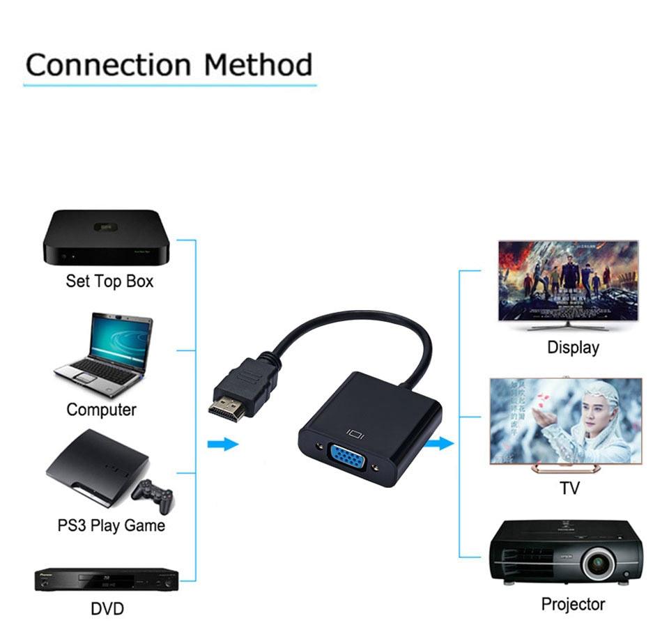 HDMI to VGA Adapter Cable - 1080p
