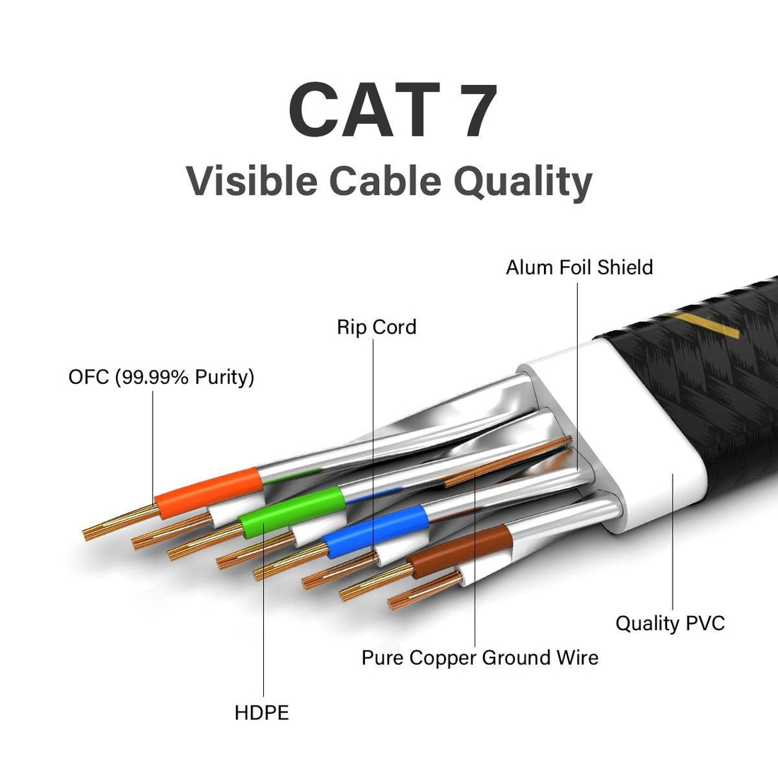 Cat7 Ethernet Network Cable / Adapter