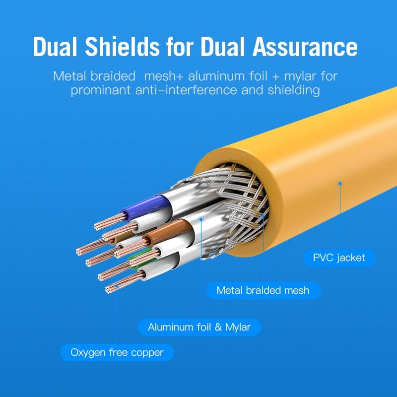Cat6A Ethernet Network Cable / Adapter