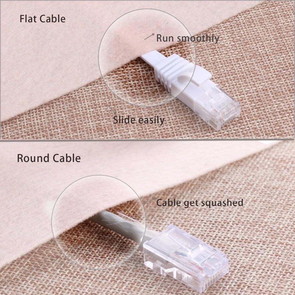 Cat6 Ethernet Network Cable / Adapter