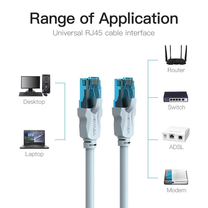 Cat5e Ethernet Network Cable / Adapter