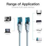 Cat5e Ethernet Network Cable / Adapter