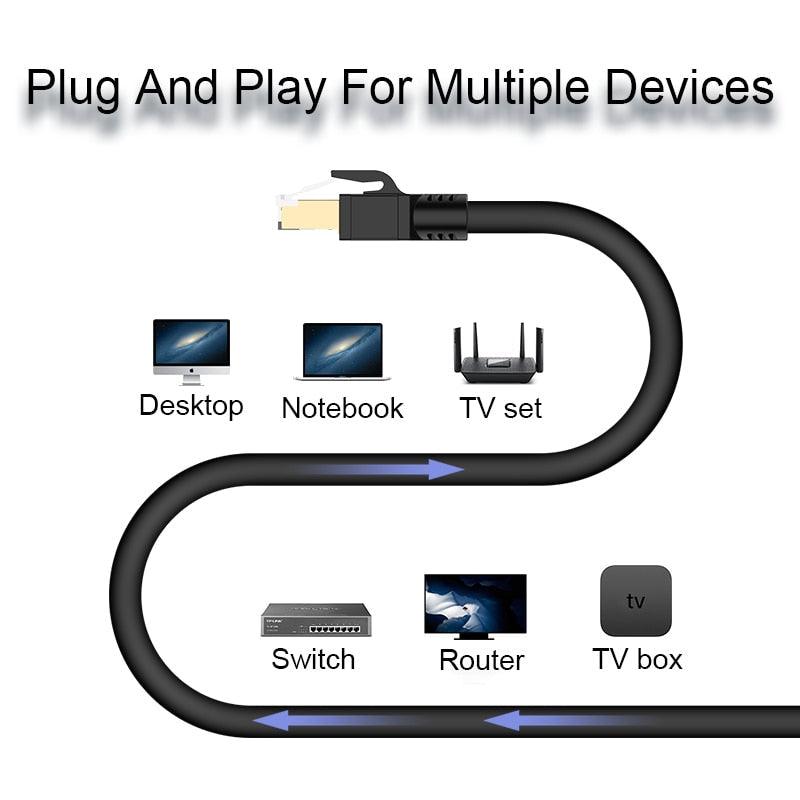 Cat8 Ethernet Network Cable / Adapter