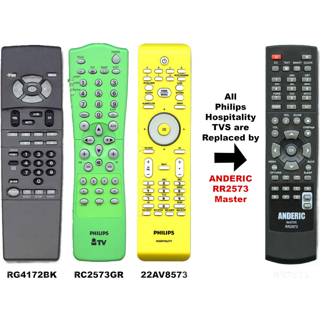 Anderic RR2573 Replacement Master/Setup Remote Control for Philips, Magnavox Hospitality TV - RC2573GR