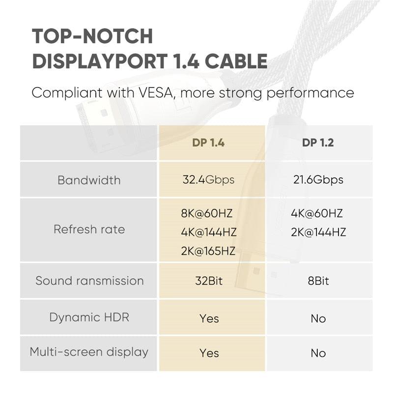 DisplayPort to HDMI 4K Adapter Cable