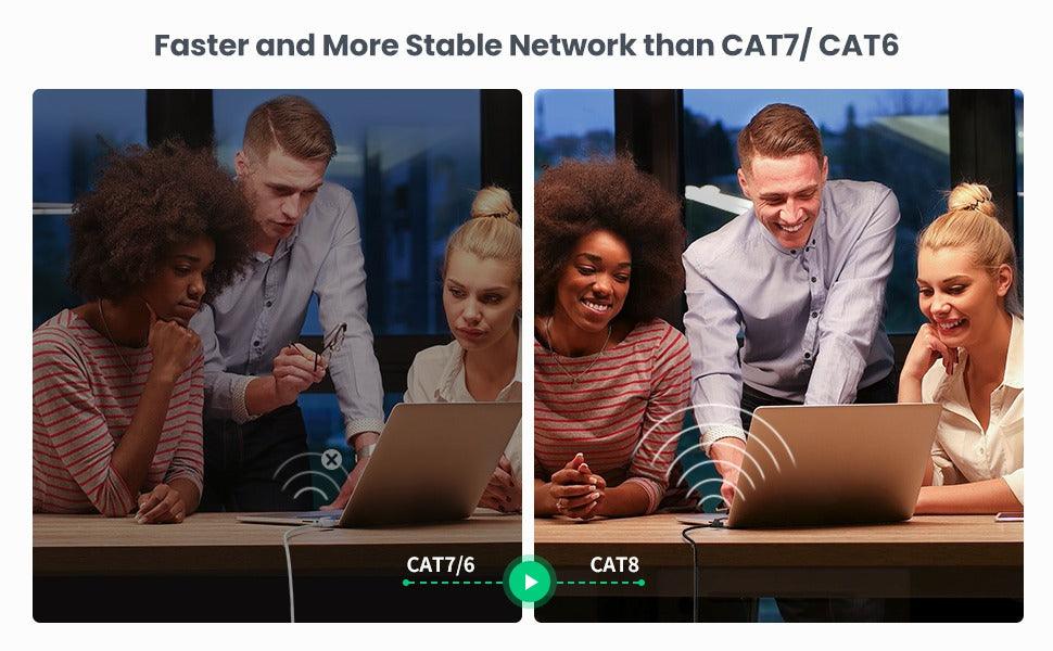 Cat8 Ethernet Network Cable / Adapter