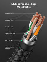 Cat8 Ethernet Network Cable / Adapter