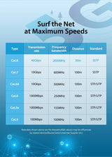Cat8 Ethernet Network Cable / Adapter