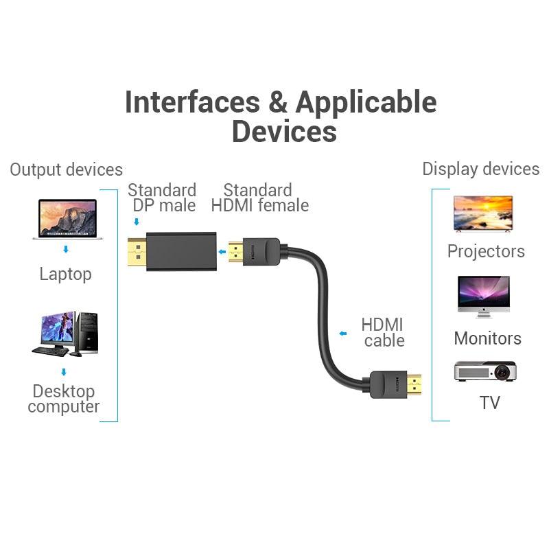 DisplayPort to HDMI 4K Adapter Cable