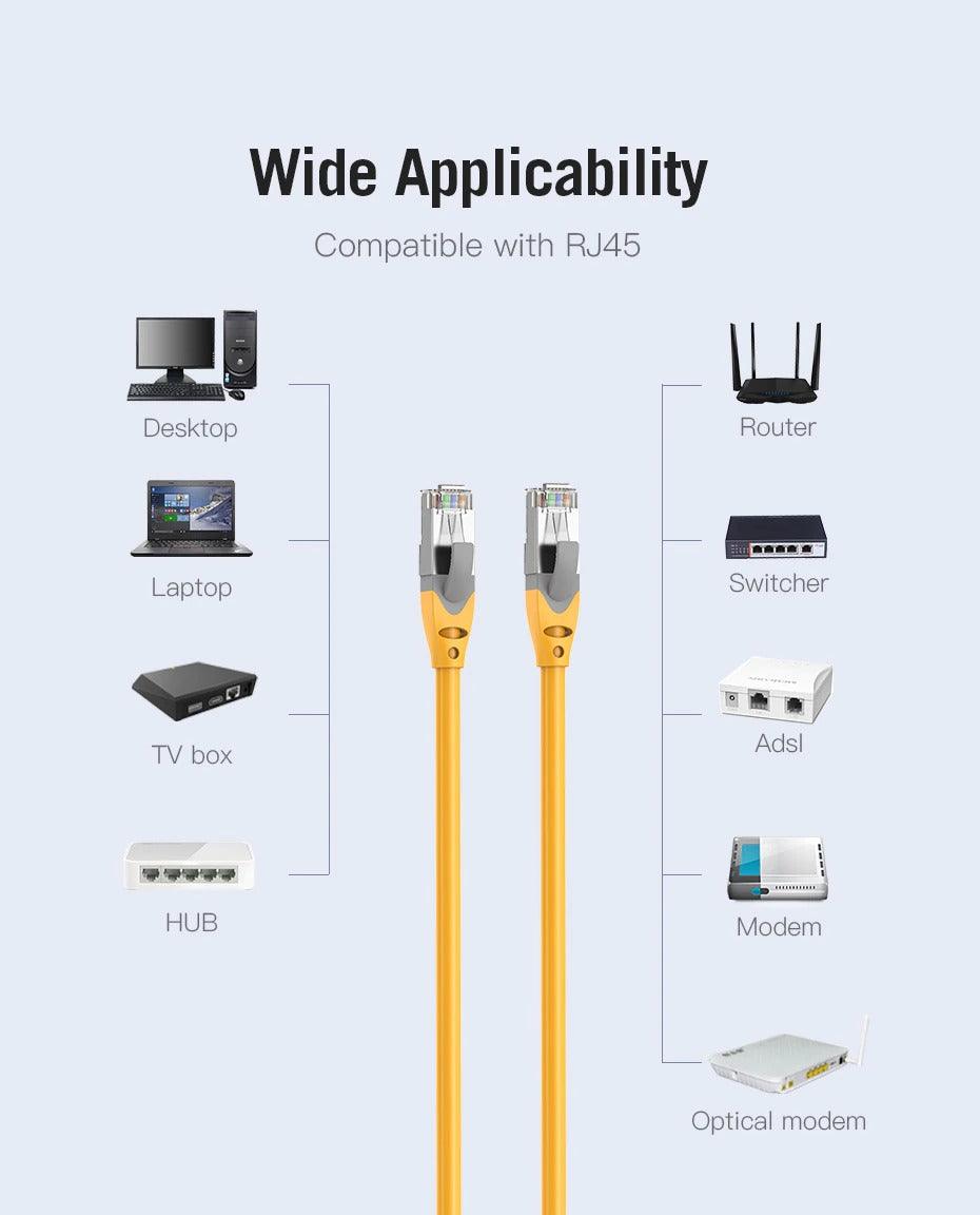 Cat6A Ethernet Network Cable / Adapter