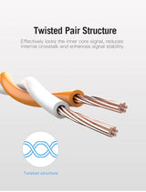 Cat6A Ethernet Network Cable / Adapter