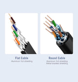 Cat7 Ethernet Network Cable / Adapter