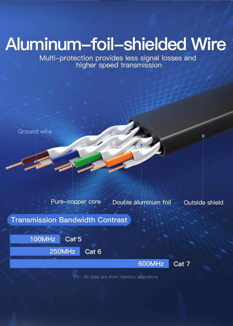Cat7 Ethernet Network Cable / Adapter