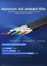 Cat7 Ethernet Network Cable / Adapter