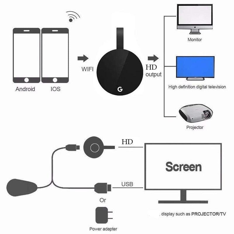 HDMI High-Speed Cable