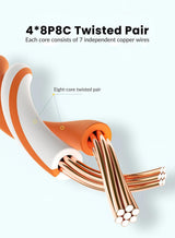 Ethernet Network Cable / Adapter